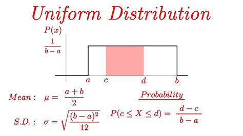 a box plot with uniform distribution|uniform distribution problems and solutions.